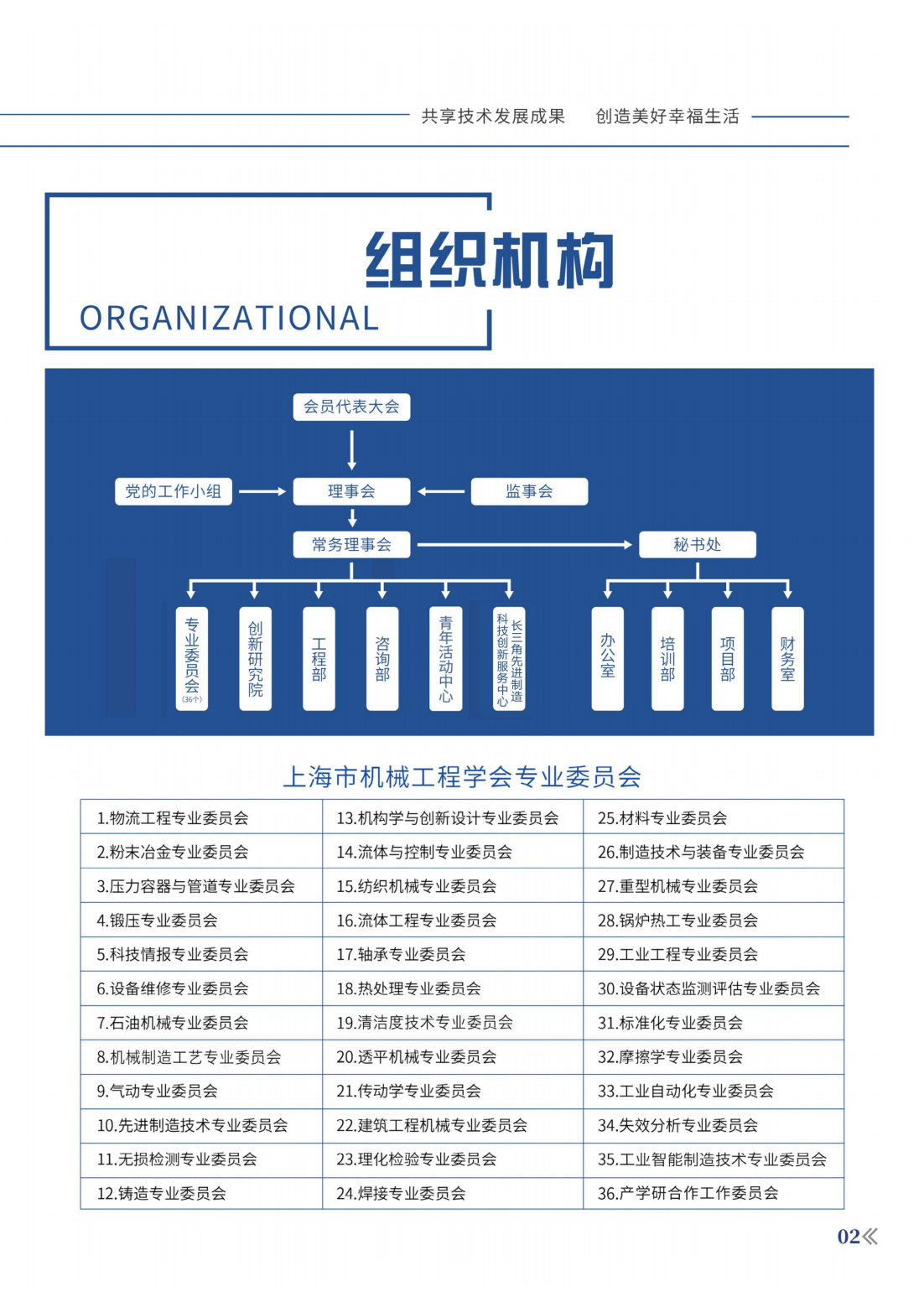 上海市机械工程学会简介(1)(2)_02.png